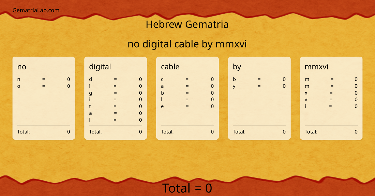no digital cable by mmxvi in hebrew Gematria